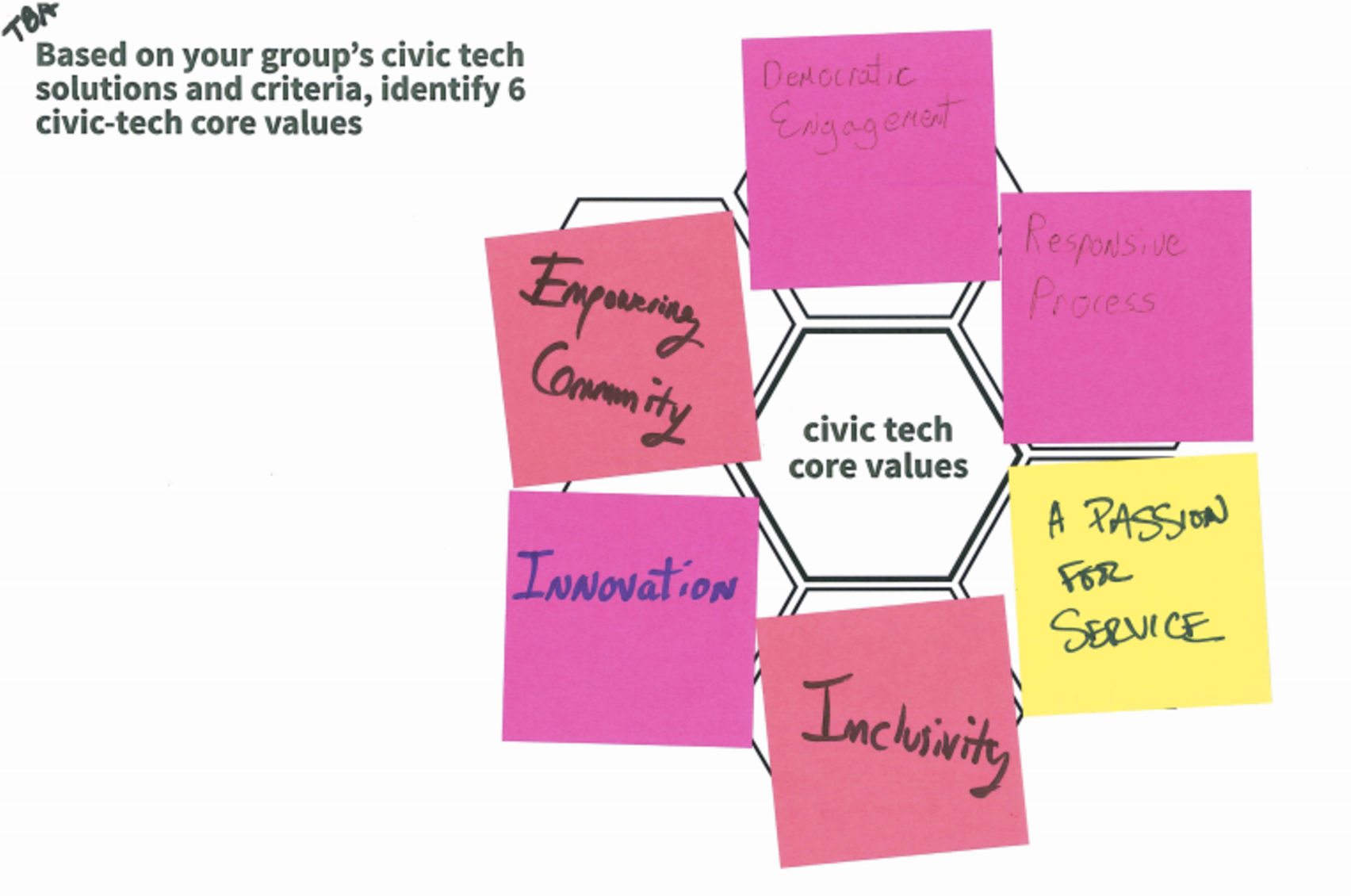 An example of 6 values a group choose for Civic Tech