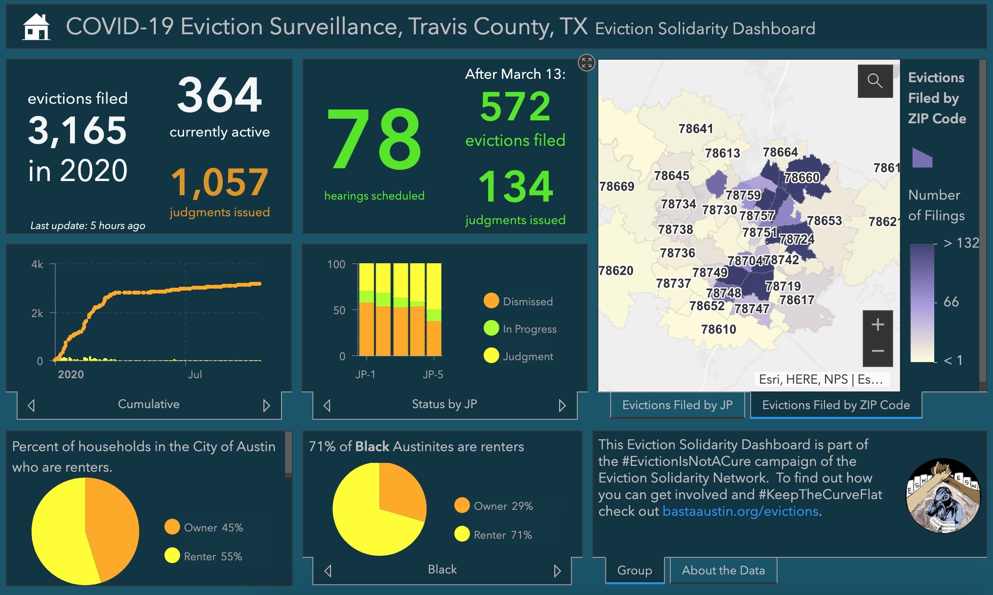 BASTA's Covid-19 Eviction Surveillance data dashboard