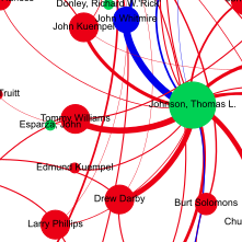 network graph of lobbyist expenditures