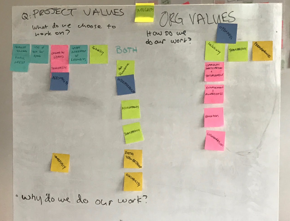 Organizing different values to interpret meaning